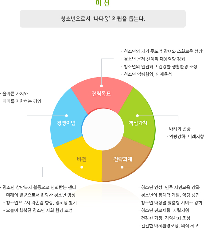 센터소개