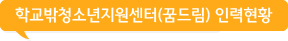 학교밖청소년지원센터(꿈드림)